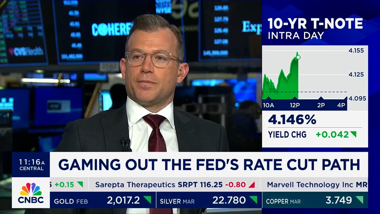 How Many Interest Rate Cuts Will Take Place In 2024 Still 